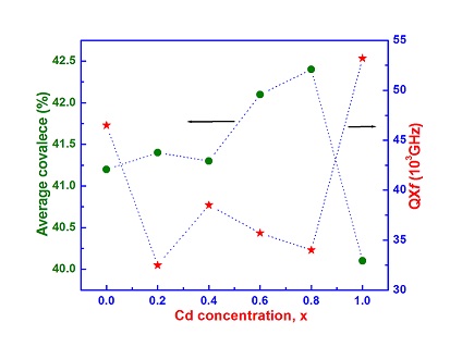 quality factor of CCM